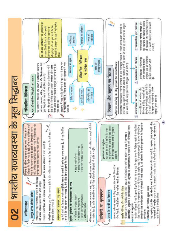 UPSC & State PSC Prelims Bhartiye Rajvyavastha (Indian Polity) | Pixel 1-Pager Revision Notes | Fast Revision, Entire Prelims GS in 1-Page Format, Concept & Fact Infographics with PYQ-Based Preparation