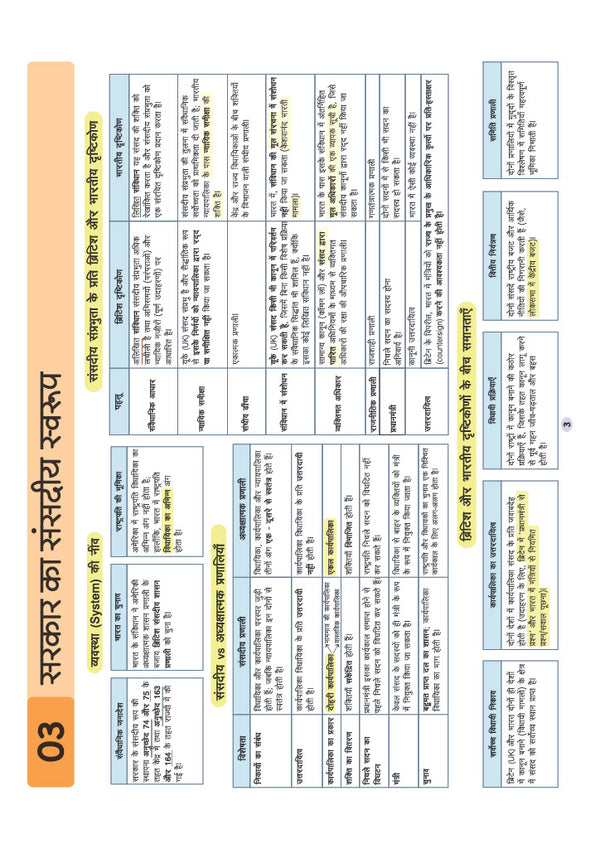 UPSC & State PSC Prelims Bhartiye Rajvyavastha (Indian Polity) | Pixel 1-Pager Revision Notes | Fast Revision, Entire Prelims GS in 1-Page Format, Concept & Fact Infographics with PYQ-Based Preparation