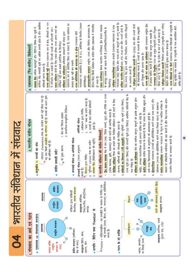 UPSC & State PSC Prelims Bhartiye Rajvyavastha (Indian Polity) | Pixel 1-Pager Revision Notes | Fast Revision, Entire Prelims GS in 1-Page Format, Concept & Fact Infographics with PYQ-Based Preparation