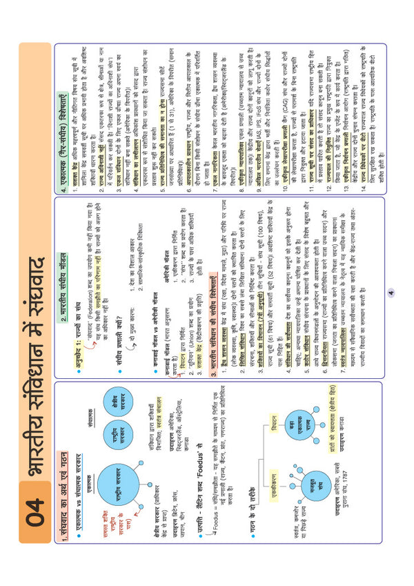 UPSC & State PSC Prelims Bhartiye Rajvyavastha (Indian Polity) | Pixel 1-Pager Revision Notes | Fast Revision, Entire Prelims GS in 1-Page Format, Concept & Fact Infographics with PYQ-Based Preparation