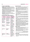 UP Police Constable Exam 2027 | Perfect 100 Study Guide | Complete Sectionwise Notes, Updated PYQs (2026–2018), Solved Paper 2026 & Practice Questions | Based on Latest Syllabus and Exam Pattern | Hindi Medium