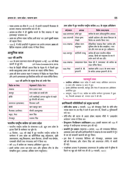 UP Police Constable Exam 2027 | Perfect 100 Study Guide | Complete Sectionwise Notes, Updated PYQs (2026–2018), Solved Paper 2026 & Practice Questions | Based on Latest Syllabus and Exam Pattern | Hindi Medium