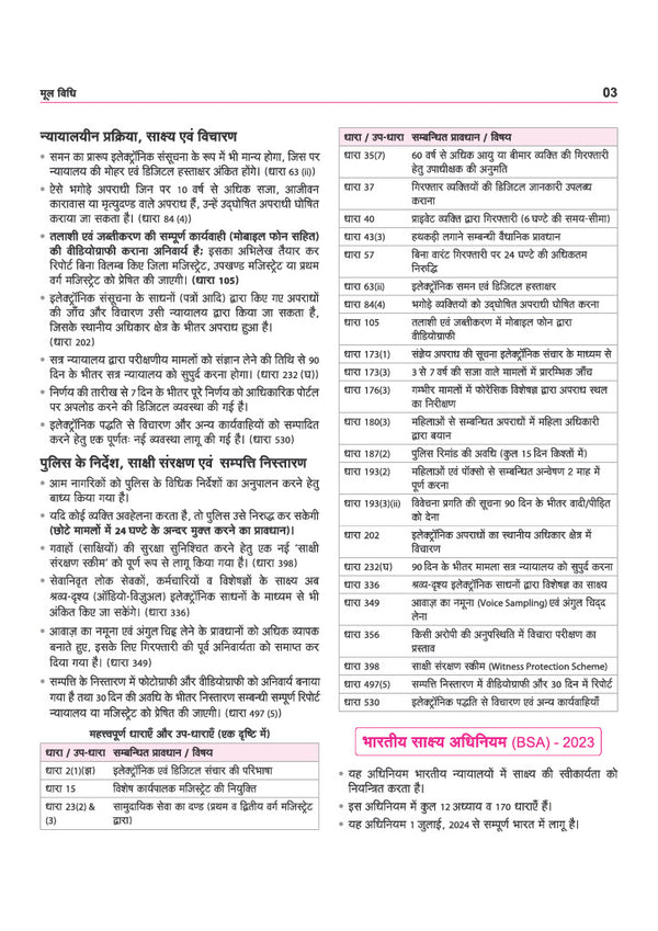 UP Police SI Exam 2026–27 | Perfect 100 Complete Study Guide | Chapterwise Theory, 4500+ Practice Questions, Smart Solutions | Important BNS, BNSS Rules | Based on Latest Syllabus and Exam Pattern | Hindi Medium
