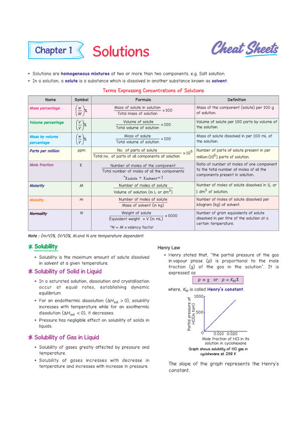 i-Succeed ISC 10 Sample Question Papers Class 12 Chemistry Exam 2027 | Colour-Coded Revision Cheat Sheets, Council Style Detailed Answers, Mind Maps for Last Minute Revision | Based on ISC Syllabus 2027