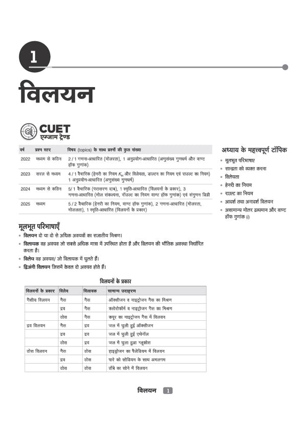 CUET UG 2027 Rasayan (Chemistry) | Chapterwise Notes & Question Bank | 1000+ MCQs, 5 Final Drills & CUET 2026 Solved Paper | Flash Cards | Free Online Mock Test