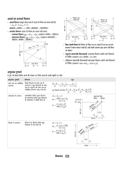 CUET UG 2027 Rasayan (Chemistry) | Chapterwise Notes & Question Bank | 1000+ MCQs, 5 Final Drills & CUET 2026 Solved Paper | Flash Cards | Free Online Mock Test