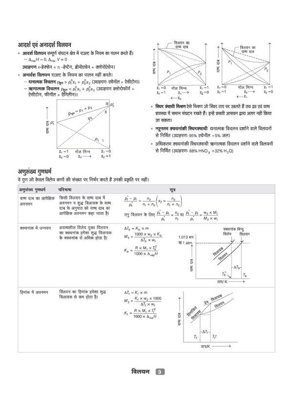 CUET UG 2027 Rasayan (Chemistry) | Chapterwise Notes & Question Bank | 1000+ MCQs, 5 Final Drills & CUET 2026 Solved Paper | Flash Cards | Free Online Mock Test