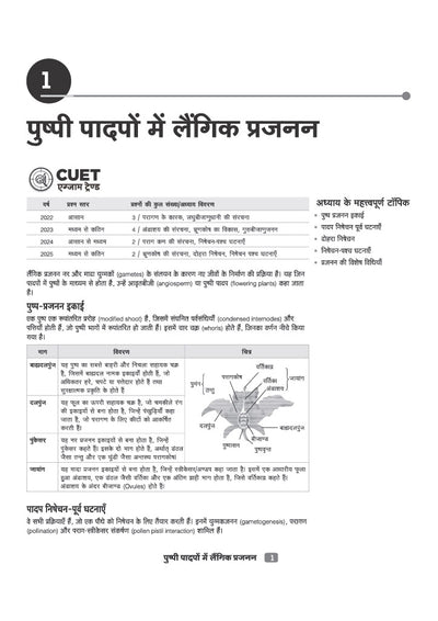 CUET UG 2027 Jeev Vigyan (Biology) | Chapterwise Notes & Question Bank | 1000+ MCQs, 5 Final Drills & CUET 2026 Solved Paper | Flash Cards | Free Online Mock Test