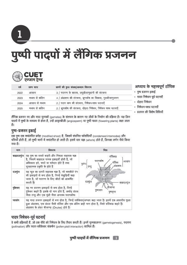 CUET UG 2027 Jeev Vigyan (Biology) | Chapterwise Notes & Question Bank | 1000+ MCQs, 5 Final Drills & CUET 2026 Solved Paper | Flash Cards | Free Online Mock Test