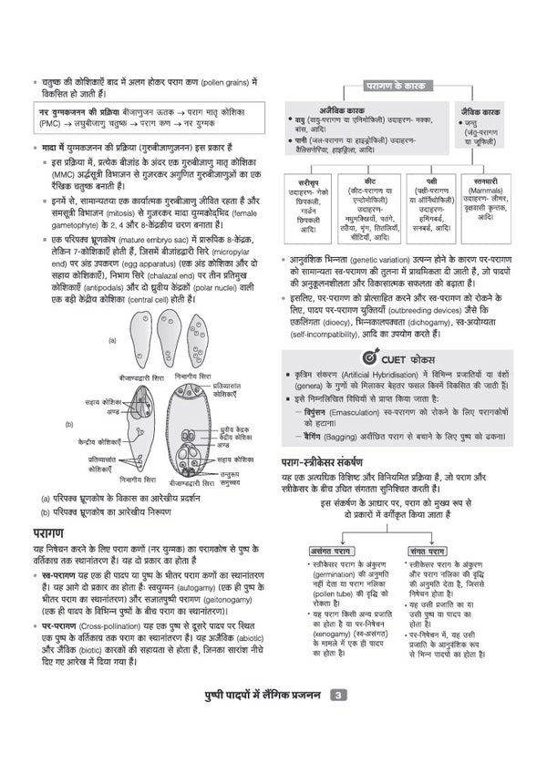 CUET UG 2027 Jeev Vigyan (Biology) | Chapterwise Notes & Question Bank | 1000+ MCQs, 5 Final Drills & CUET 2026 Solved Paper | Flash Cards | Free Online Mock Test