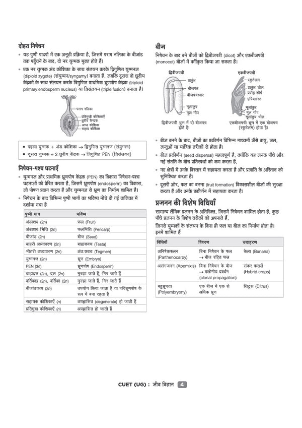 CUET UG 2027 Jeev Vigyan (Biology) | Chapterwise Notes & Question Bank | 1000+ MCQs, 5 Final Drills & CUET 2026 Solved Paper | Flash Cards | Free Online Mock Test