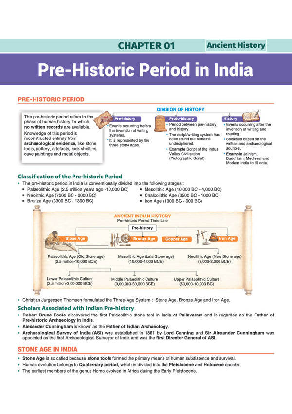 Prime Notes UPPSC Prelims Ancient & Medieval History | Covers Uttar Pradesh Specific Topics) | PYQ-Based Crisp Notes for Quick Revision | Complete Syllabus Coverage for UPSC Prelims
