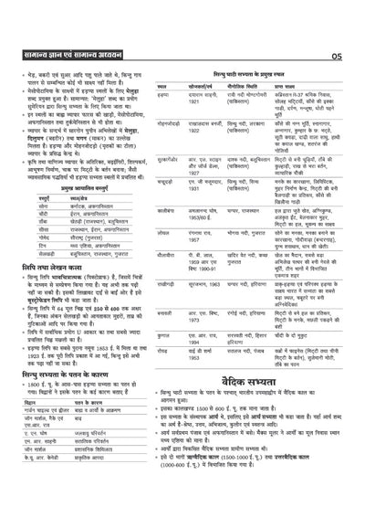 Uttarakhand Samuh ‘G’Exam |Vyaktik Sahayak, Ashulipik/Ashulipik Grade 2 & Stenographer Grade 2 | Complete Study Guide as per Latest Syllabus