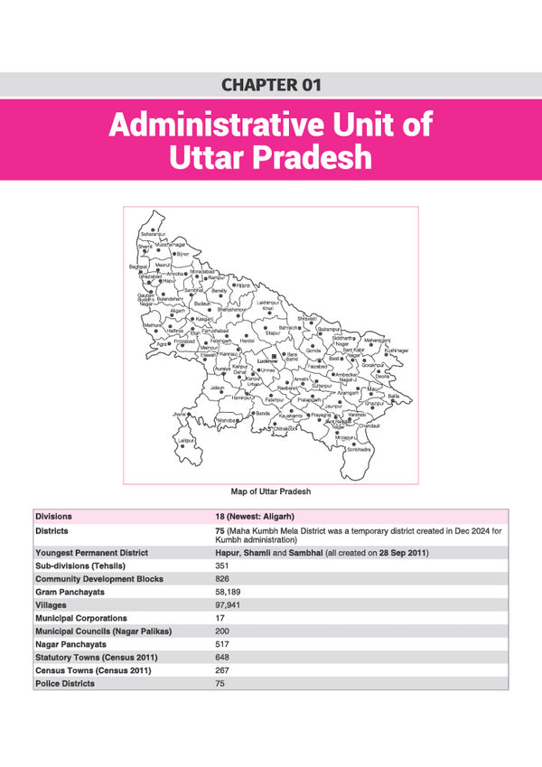 Prime Notes UPPSC Prelims Indian Polity | Covers Uttar Pradesh Specific Topics) | PYQ-Based Crisp Notes for Quick Revision | Complete Syllabus Coverage for UPSC Prelims