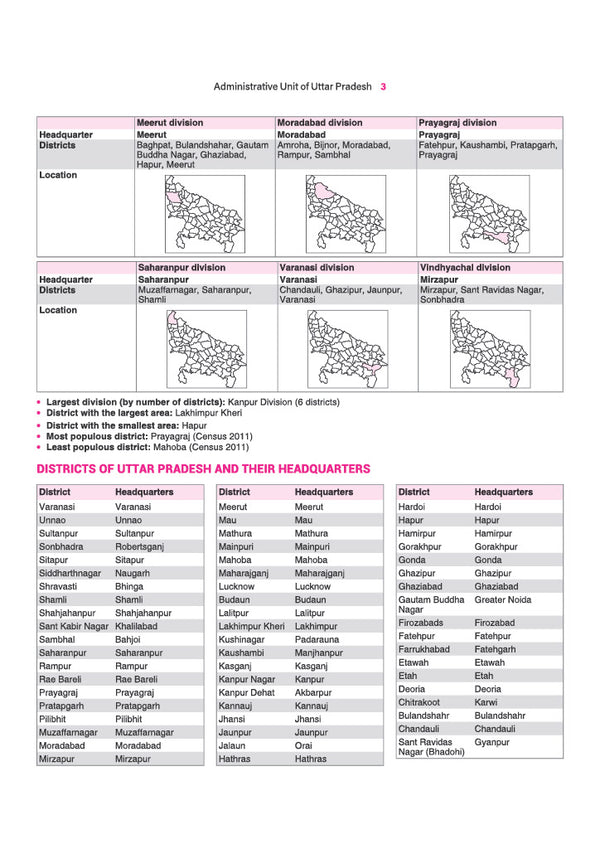 Prime Notes UPPSC Prelims Indian Polity | Covers Uttar Pradesh Specific Topics) | PYQ-Based Crisp Notes for Quick Revision | Complete Syllabus Coverage for UPSC Prelims