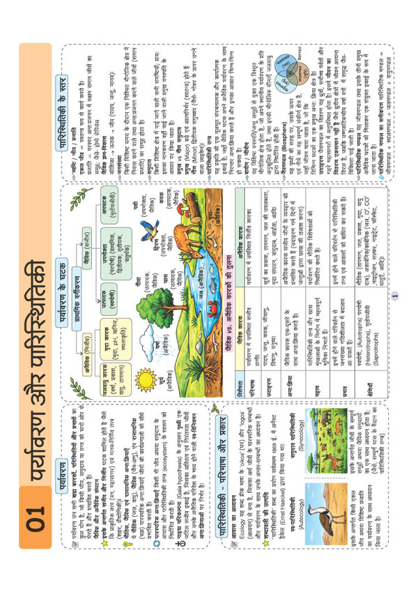 UPSC & State PSC Prelims Paryavaran (Environment) | Pixel 1-Pager Revision Notes | Fast Revision, Entire Prelims GS in 1-Page Format, Concept & Fact Infographics with PYQ-Based Preparation