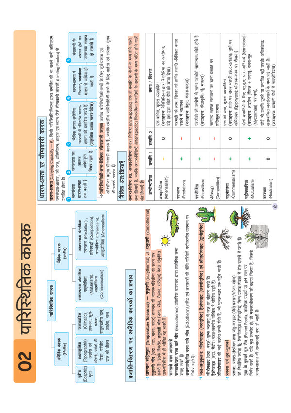 UPSC & State PSC Prelims Paryavaran (Environment) | Pixel 1-Pager Revision Notes | Fast Revision, Entire Prelims GS in 1-Page Format, Concept & Fact Infographics with PYQ-Based Preparation