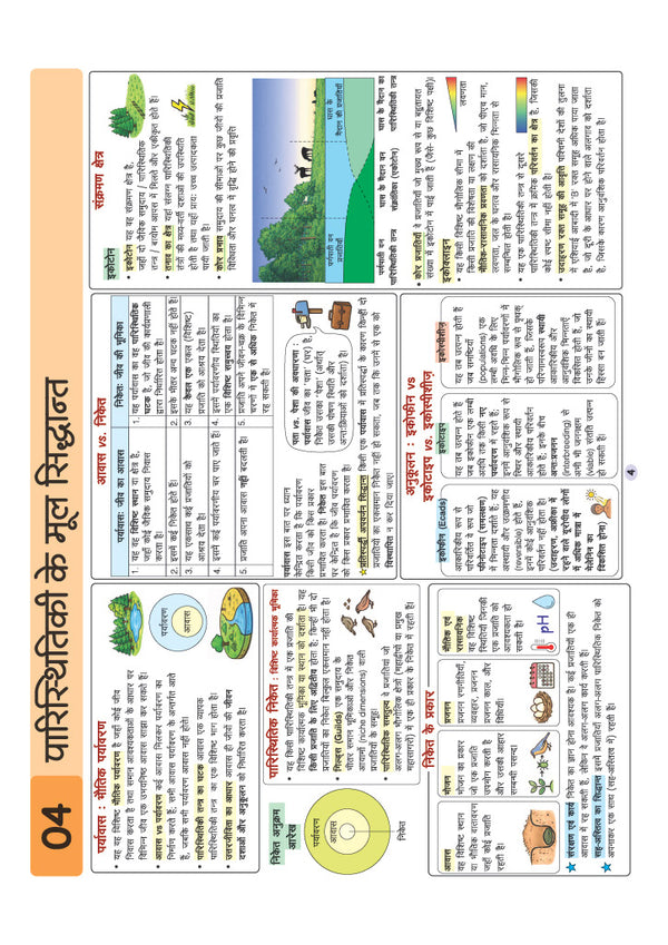 UPSC & State PSC Prelims Paryavaran (Environment) | Pixel 1-Pager Revision Notes | Fast Revision, Entire Prelims GS in 1-Page Format, Concept & Fact Infographics with PYQ-Based Preparation