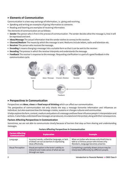 A Textbook of Financial Markets Management for CBSE Class 9 | Skill Education (Subject Code 405) | Part-A Employability Skills, Part-B Subject-Specific Skills | As per Latest CBSE Syllabus 2026–27
