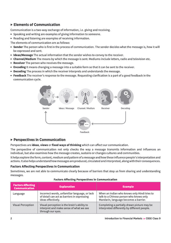 A Textbook of Financial Markets Management for CBSE Class 9 | Skill Education (Subject Code 405) | Part-A Employability Skills, Part-B Subject-Specific Skills | As per Latest CBSE Syllabus 2026–27