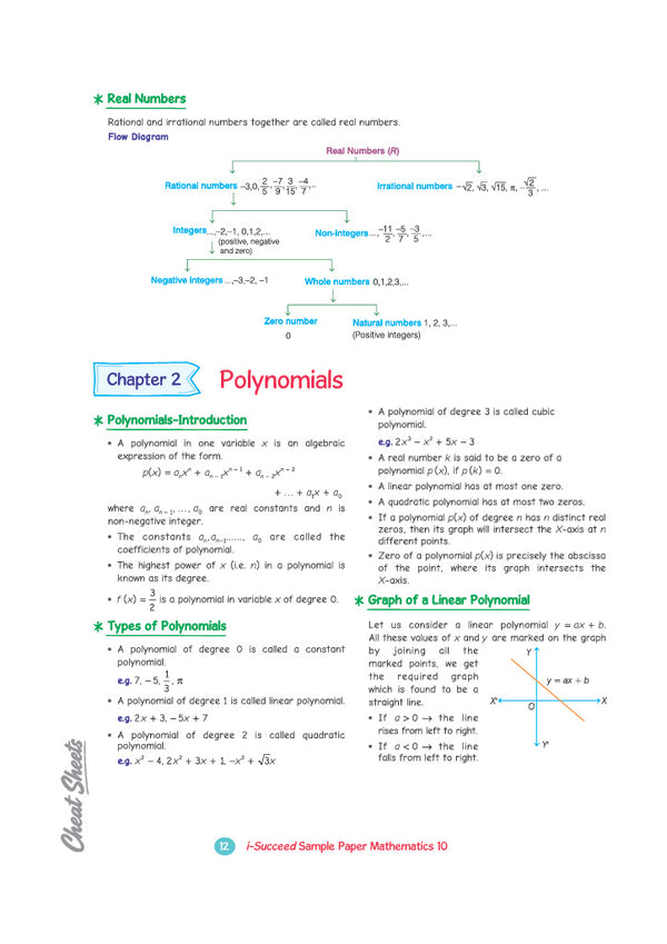 i-Succeed CBSE 15 Sample Question Papers Class 10 Mathematics Standard Exam 2027 | Colour-Coded Revision Cheat Sheets, Toppers Copy with Expert Insights | FREE SUPER POWER KIT | Based on Latest CBSE SQP Released 21 Sept 2026