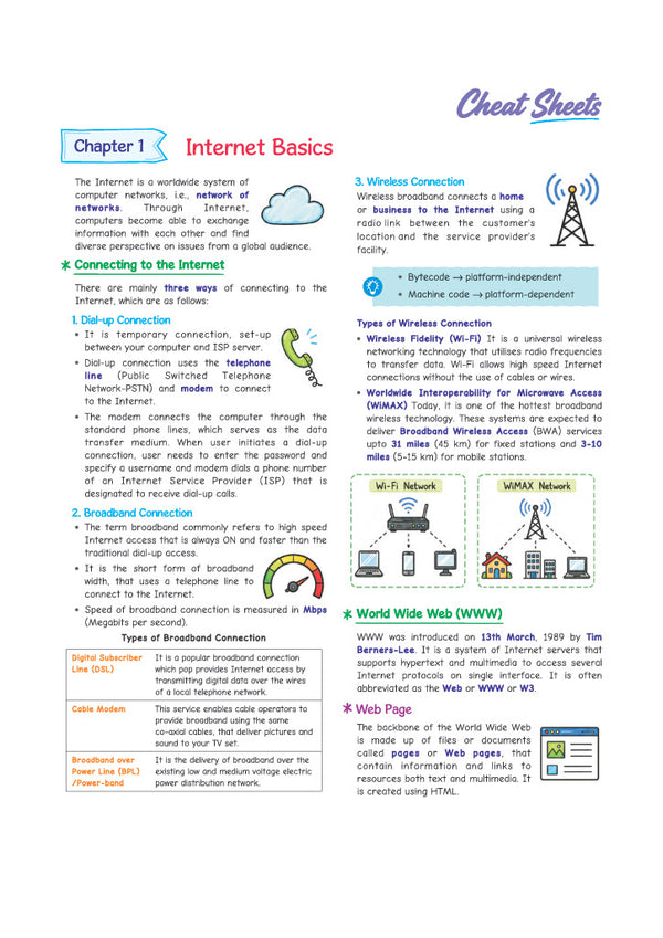 i-Succeed CBSE 10 Sample Question Papers Class 10 Computer Applications Exam 2027 | Colour-Coded Revision Cheat Sheets, HTML Codes with Screenshot | FREE SUPER POWER KIT | Based on Latest CBSE SQP Released 21 Sept 2026