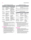 Agriculture Optional Simplified for UPSC CSE & IFS | Paper I & II | 100% Syllabus Aligned | Concise & High-Yield Notes | PYQ-Backed Learning & Smart Value Additions | 1st Edition