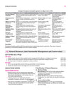 Agriculture Optional Simplified for UPSC CSE & IFS | Paper I & II | 100% Syllabus Aligned | Concise & High-Yield Notes | PYQ-Backed Learning & Smart Value Additions | 1st Edition