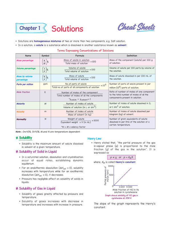 i-Succeed CBSE 15 Sample Question Papers Class 12 Chemistry Exam 2027 | Colour-Coded Revision Cheat Sheets, Toppers Copy with Expert Insights | FREE SUPER POWER KIT | Based on Latest CBSE SQP Released 21 Sept 2026