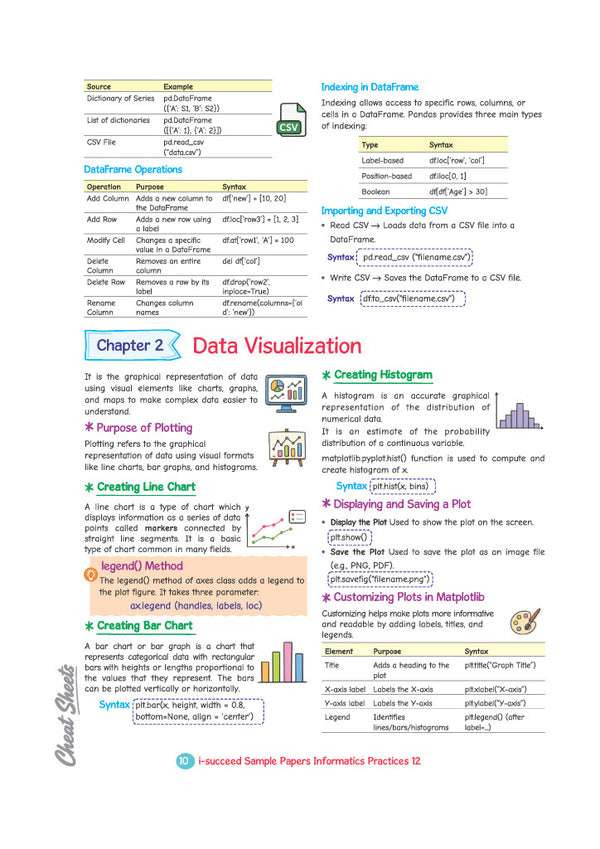 i-Succeed CBSE 15 Sample Question Papers Class 12 Informatics Practices Exam 2027 | Colour-Coded Revision Cheat Sheets, Toppers Copy with Expert Insights | FREE SUPER POWER KIT | Based on Latest CBSE SQP Released 21 Sept 2026