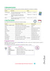 i-Succeed CBSE 15 Sample Question Papers Class 12 Informatics Practices Exam 2027 | Colour-Coded Revision Cheat Sheets, Toppers Copy with Expert Insights | FREE SUPER POWER KIT | Based on Latest CBSE SQP Released 21 Sept 2026