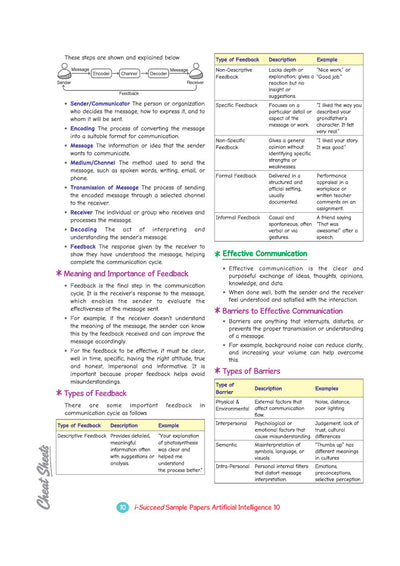 i-Succeed CBSE 10 Sample Question Papers Class 10 Artificial Intelligence (Code 417) Exam 2027 | Colour-Coded Revision Cheat Sheets, Based on Libra Office | FREE SUPER POWER KIT | Based on Latest CBSE SQP Released 21 Sept 2026