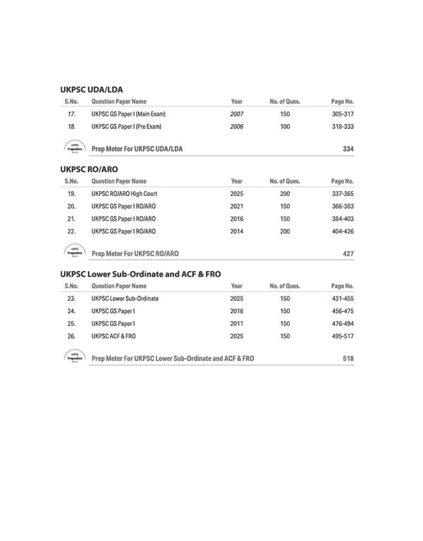 UKPCS Pre Exam 2027 | Solved Papers 2026–2003 | Paper 1 GS & Paper 2 CSAT | Topical Division, Trend Analysis of Each Paper woth Detailed Explanations | UDA/LDA, RO/ARO & Lower Subordinate Exams