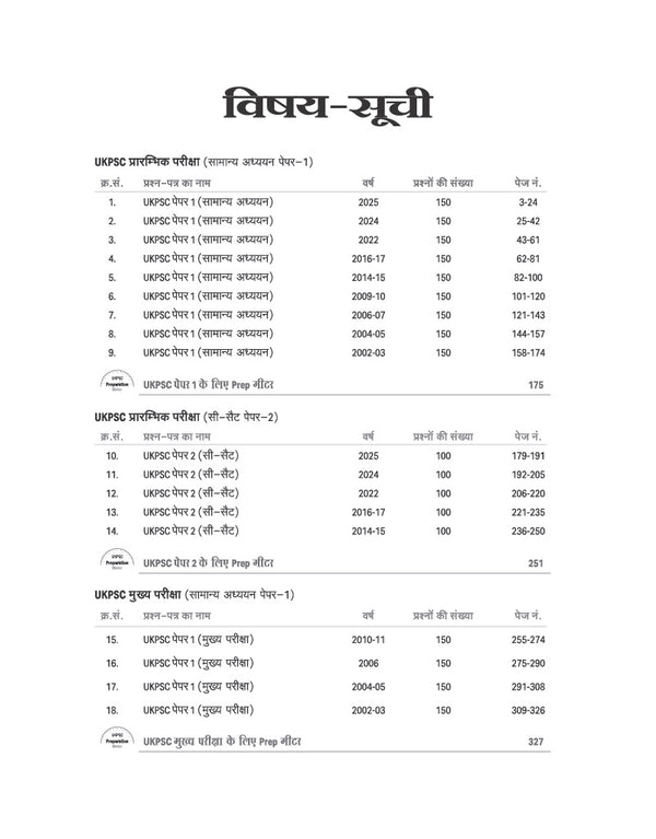UKPCS Pre Exam 2027 | Solved Papers 2026–2003 | Paper 1 GS & Paper 2 CSAT | Topical Division, Trend Analysis of Each Paper woth Detailed Explanations | UDA/LDA, RO/ARO & Lower Subordinate Exams | Hindi Medium