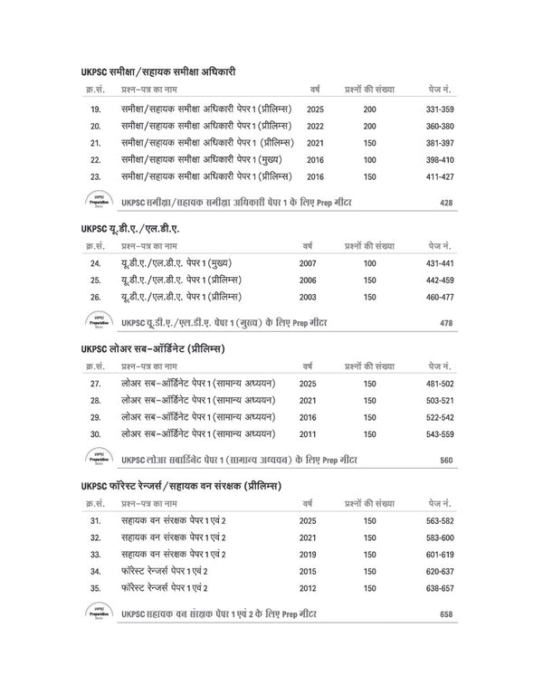 UKPCS Pre Exam 2027 | Solved Papers 2026–2003 | Paper 1 GS & Paper 2 CSAT | Topical Division, Trend Analysis of Each Paper woth Detailed Explanations | UDA/LDA, RO/ARO & Lower Subordinate Exams | Hindi Medium