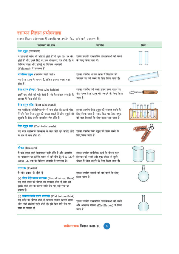 UP Board Prayogatmak Vigyan Class 10 | Based on Latest NCERT Textbook & UP Board Syllabus 2026–27 | Experiments, Projects, Diagrams, Viva-Voce Questions & Answers