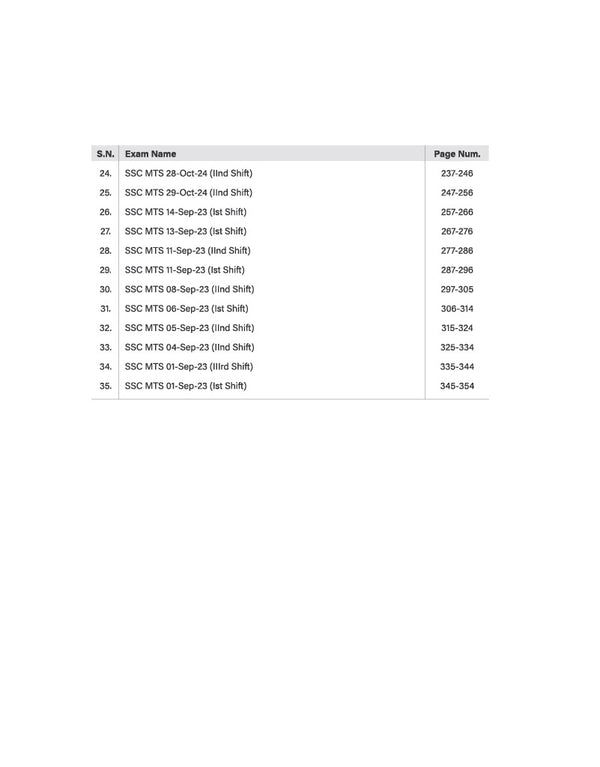 SSC MTS & Havaldar (CBIC/CBN) Exam 2027 | 35 Solved Papers (2026–2023) | Session I & II | Latest & Authentic Previous Year Solved Papers with Detailed Solutions