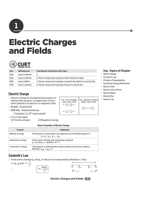 NTA CUET UG 2027 | Section II – Domain (Science) | Physics, Chemistry, Mathematics & Biology | 4000+ MCQs & CBQs | Quick Revision Notes, Solved Paper 2026 & 2 Practice Sets
