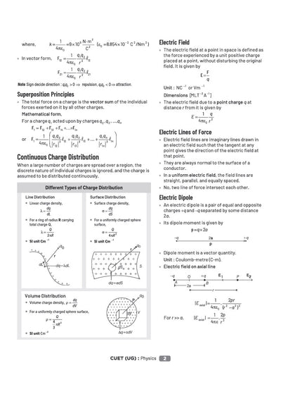 NTA CUET UG 2027 | Section II – Domain (Science) | Physics, Chemistry, Mathematics & Biology | 4000+ MCQs & CBQs | Quick Revision Notes, Solved Paper 2026 & 2 Practice Sets