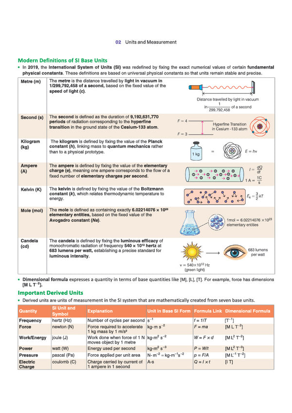 Prime Notes UPPCS Prelims General Science| Covers Uttar Pradesh Specific Topics) | PYQ-Based Crisp Notes for Quick Revision | Complete Syllabus Coverage for UPSC Prelims