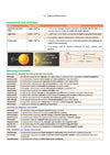 Prime Notes UPPCS Prelims General Science| Covers Uttar Pradesh Specific Topics) | PYQ-Based Crisp Notes for Quick Revision | Complete Syllabus Coverage for UPSC Prelims