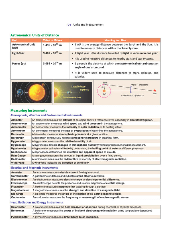Prime Notes UPPCS Prelims General Science| Covers Uttar Pradesh Specific Topics) | PYQ-Based Crisp Notes for Quick Revision | Complete Syllabus Coverage for UPSC Prelims