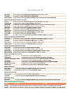 Prime Notes UPPCS Prelims General Science| Covers Uttar Pradesh Specific Topics) | PYQ-Based Crisp Notes for Quick Revision | Complete Syllabus Coverage for UPSC Prelims
