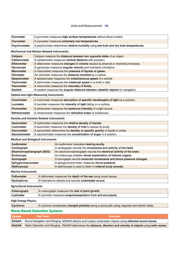 Prime Notes UPPCS Prelims General Science| Covers Uttar Pradesh Specific Topics) | PYQ-Based Crisp Notes for Quick Revision | Complete Syllabus Coverage for UPSC Prelims