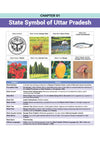 Prime Notes UPSC Prelims Art & Culture and Environment | Covers Uttar Pradesh Specific Topics) | PYQ-Based Crisp Notes for Quick Revision | Complete Syllabus Coverage for UPSC Prelims