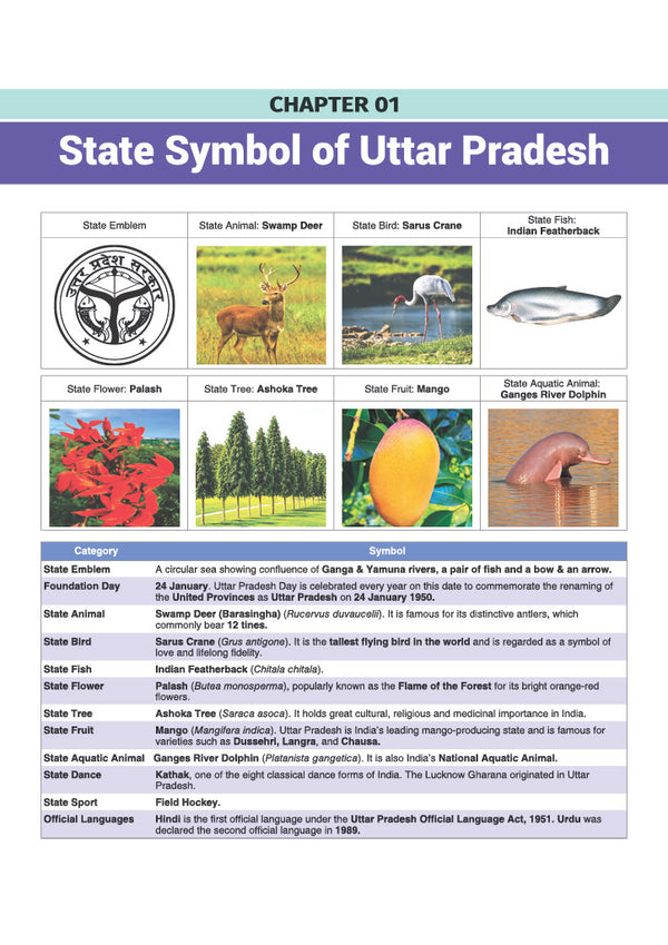 Prime Notes UPSC Prelims Art & Culture and Environment | Covers Uttar Pradesh Specific Topics) | PYQ-Based Crisp Notes for Quick Revision | Complete Syllabus Coverage for UPSC Prelims