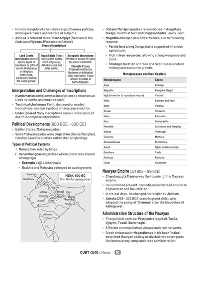 NTA CUET UG 2027 | Section II – Domain (Humanities)| History, Geography, Political Science | 3000+ MCQs & CBQs | Quick Revision Notes, Solved Paper 2026 & 2 Practice Sets