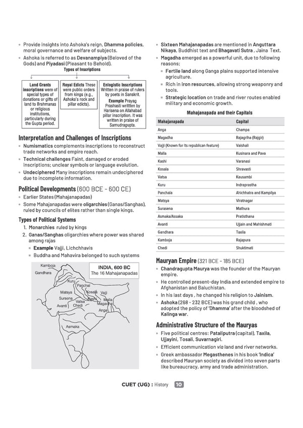 NTA CUET UG 2027 | Section II – Domain (Humanities)| History, Geography, Political Science | 3000+ MCQs & CBQs | Quick Revision Notes, Solved Paper 2026 & 2 Practice Sets