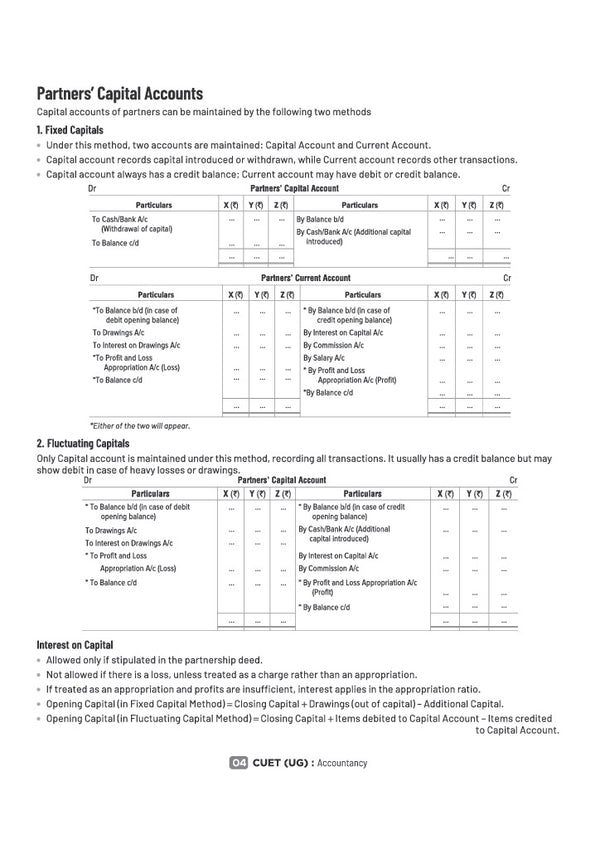NTA CUET UG 2027 | Section II – Domain (Commerce)| Accountancy, Economics, Business Studies & Applied Maths| 4000+ MCQs & CBQs | Quick Revision Notes, Solved Paper 2026 & 2 Practice Sets