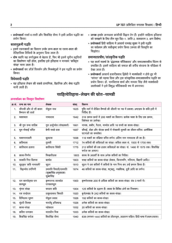 UP TGT Hindi Exam 2027 | Chapterwise Study Notes, Practice Questions & PYQs, 5 Practice Sets with OMR Sheets, Latest Solved Paper 2026 | Based on Latest Syllabus & Exam Pattern (August 2026)
